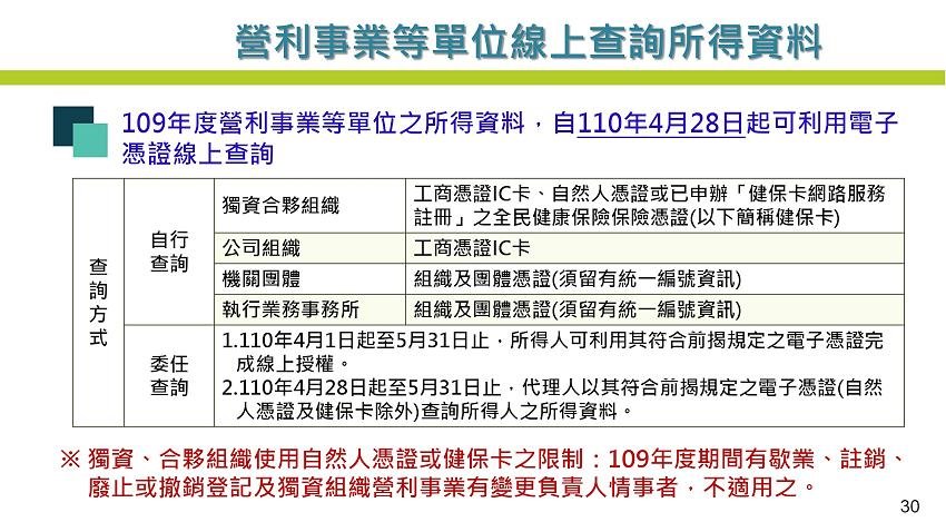 109年度所得稅結算申報注意事項