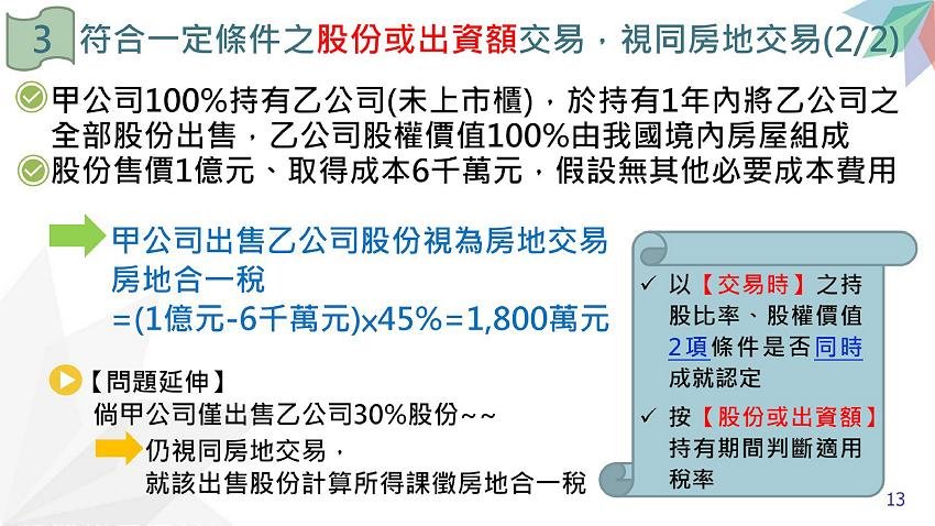 所得稅法部分條文修正規定.房地合一稅2.0